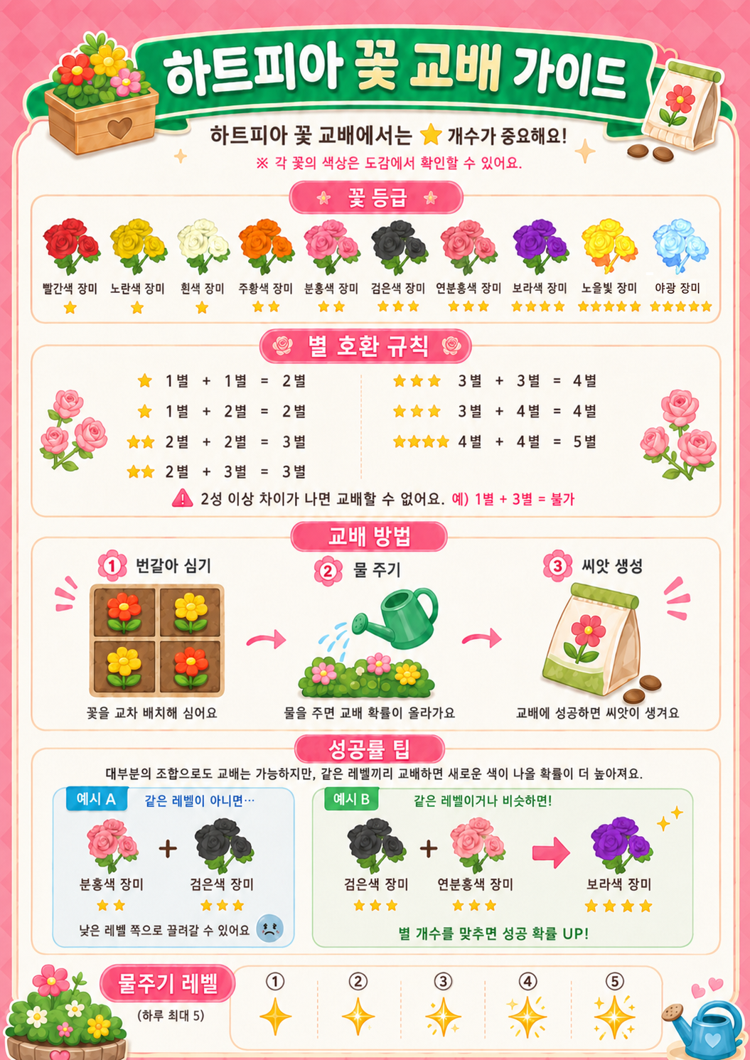 꽃 교배 가이드